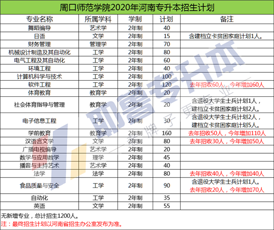 周口师范学院.png