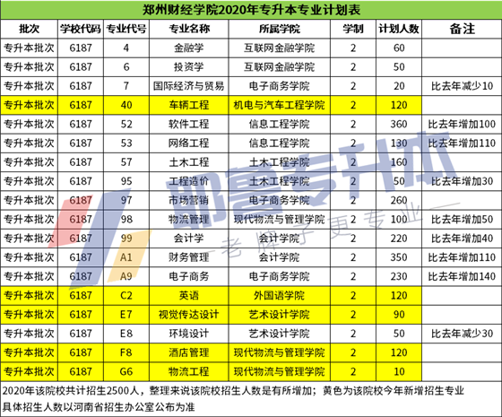 郑州财经学院.png