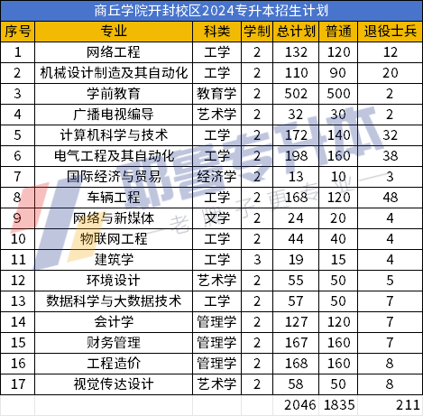 商丘学院开封校区 (1).png